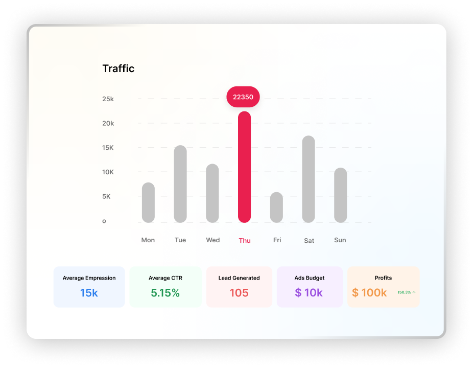 performance marketing traffic leads graph